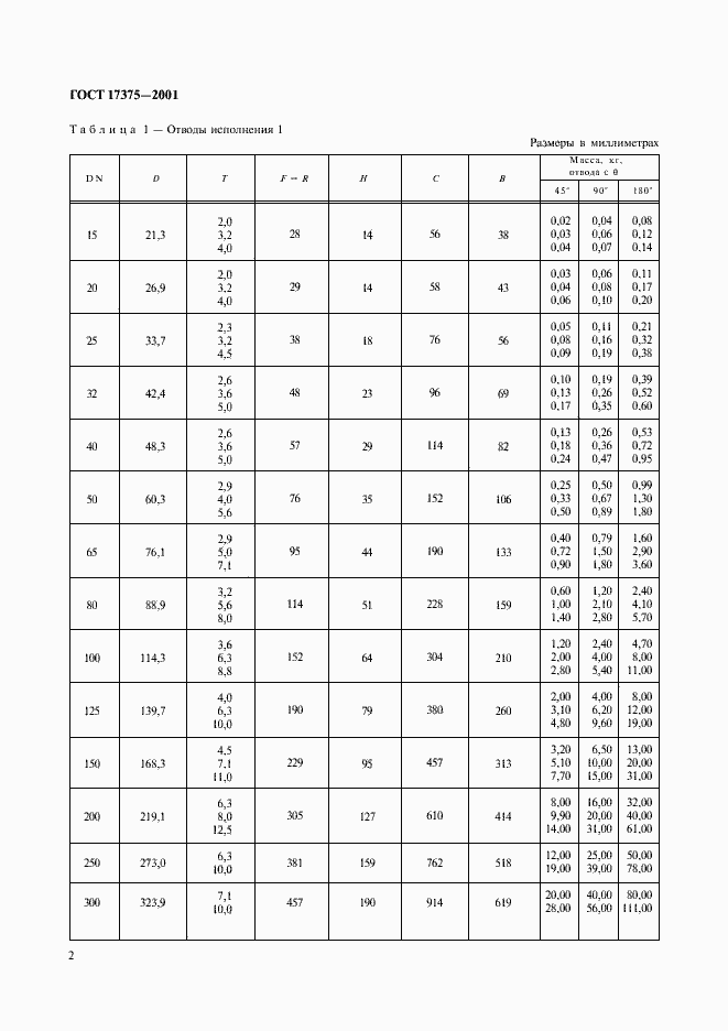 ГОСТ 17375-2001. Страница 4